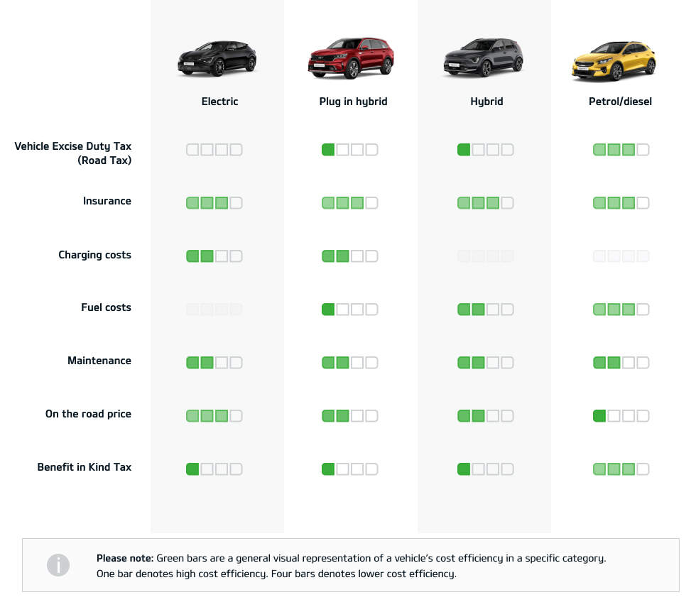 kia vehicles